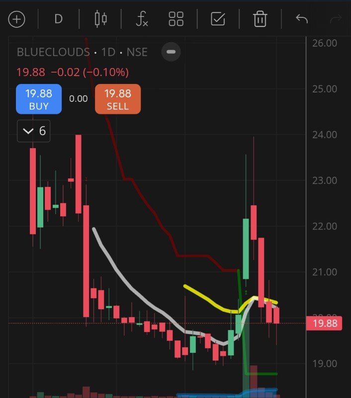 JayCee8762's tweet photo. #BLUECLOUDS -
A very very high risk #Microcap #pennystock still in early phase of development, which can surprise market in future if they can adopt #AI adequately.
It's into #cybersecurity business
Execution is key and watch quarterly results and guidance https://t.co/DWEQz4wLbk