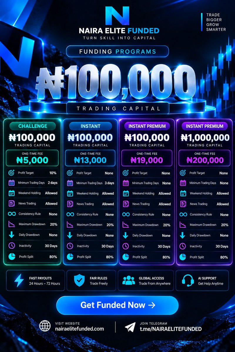 mnazirfx's tweet photo. Get Funded. Trade Bigger. Grow Smarter. 🚀
Choose your account: Challenge | Instant | Instant Premium
Starting from just ₦5,000.
🌐 https://t.co/HDklcR3l7J
📲 Telegram: https://t.co/wSkVDYQ4zq https://t.co/IJ3EQ3N3C2