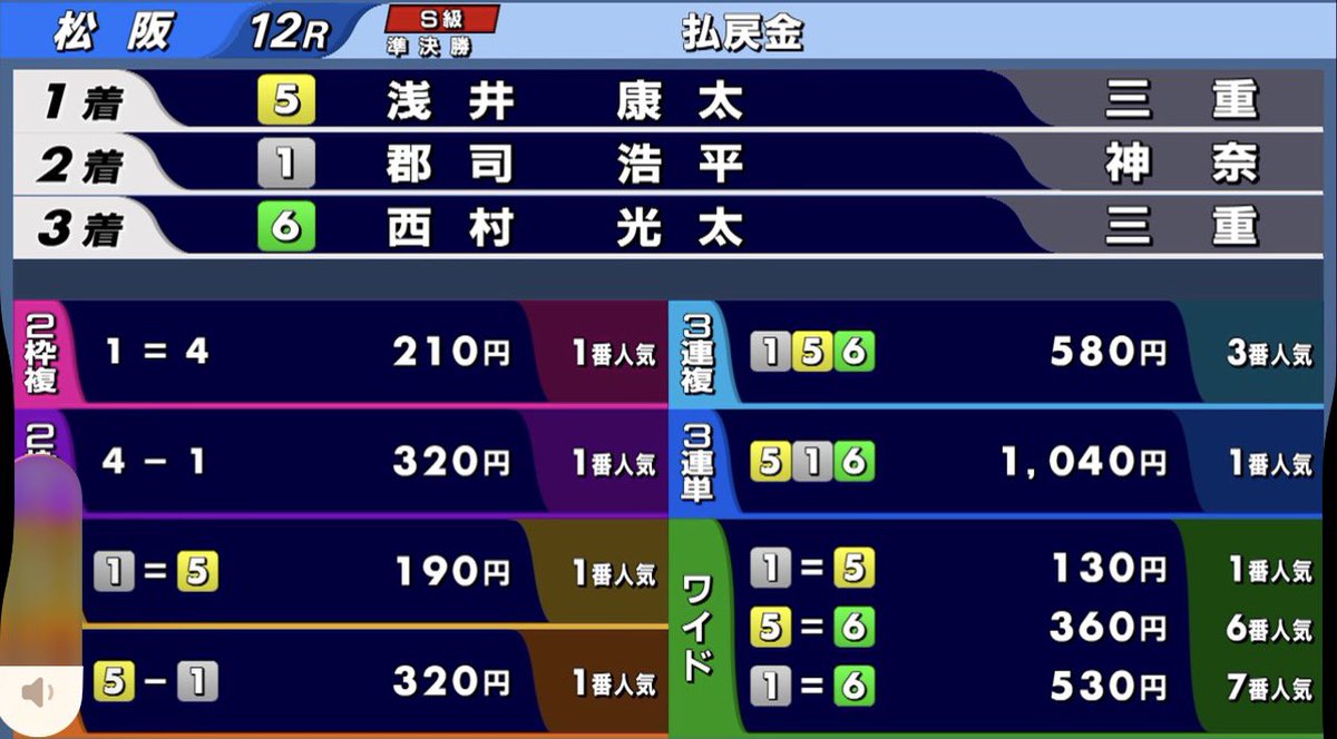 T3uAr's tweet photo. 松阪9
7-1-2   78.2倍
7-13-132   的中🎯

松阪12
5-1-6   10.4倍
57-571-571236  人気決着。🎯
最終日いい結果残せるように頑張ります🙇‍♂️
#松阪競輪 https://t.co/zULK7Nuehg