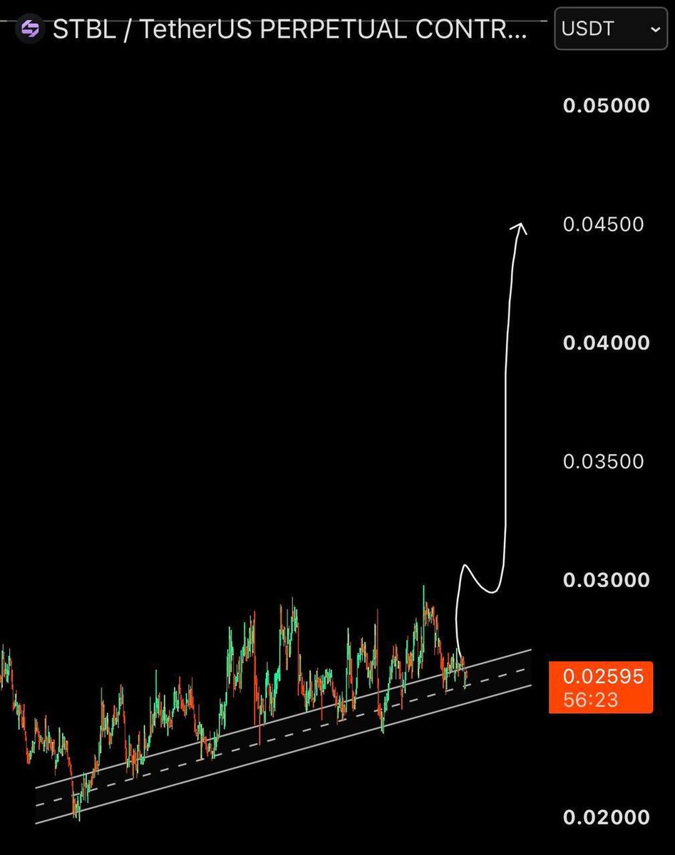 CryptoEllzey's tweet photo. $STBL Long

Entry: 0.02590-0.02690

Targets:

0.031
0.036
0.042
0.048
Click the link to join our premium trading group 
       ⬇️
 https://t.co/MZHJ1qnw1j https://t.co/e62Qux2VKA