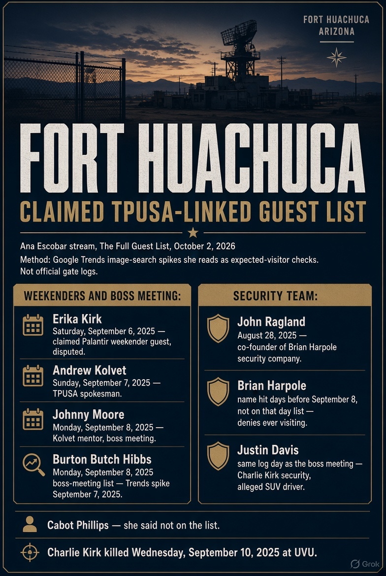 MuppetMasher's tweet photo. Oh crap!!! @AnaEscobarShow
Cracked the Fort Huachuca code!!!🥳👏👏
Frickin Butch Hibbs... we knew it!!!! 
He was the Israeli representative and probably on the phone with Jack Hibbs, Victor Marx, Rafael reps and Rob McCoy during the aftermath. His Zionist pastor Buddy, Charles Huyck played a role too.
They're going to have a full meltdown over this.
 Awesome work @AnaEscobarShow !!
If you aren't following Ana you are missing out on vital information. Love ya work 🥰
Hey @paleochristcon that's how you deliver information chump, fuck your "drip drip" grifting bullshit!!