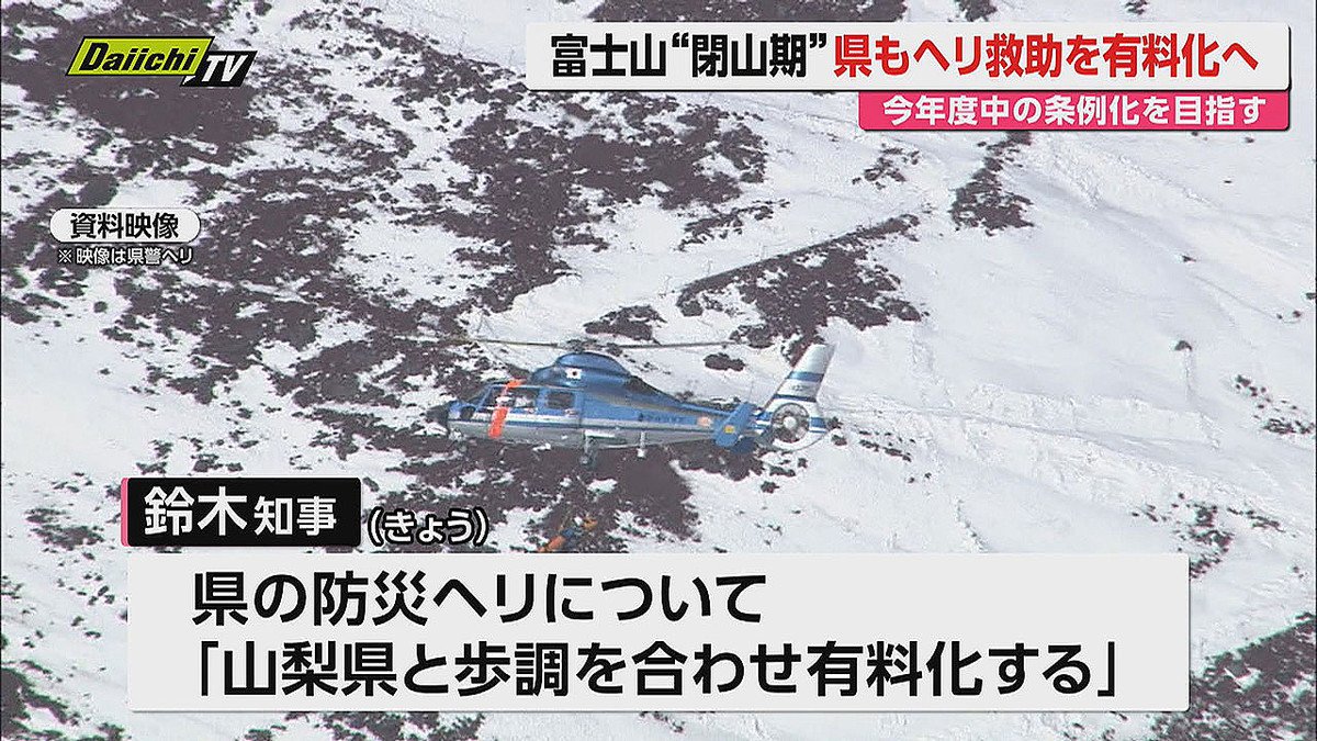 livedoornews's tweet photo. 【表明】閉山期の富士山でのヘリ救助、静岡県も有料化へ
https://t.co/yHHCHPnPcy

閉山期の富士山の無謀な登山を抑える対策として、静岡県は県の防災ヘリコプターによる救助費用を有料化すると表明した。料金については、埼玉県の「5分8000円」を参考に調整していくという。 https://t.co/0Ph9FSMLCs