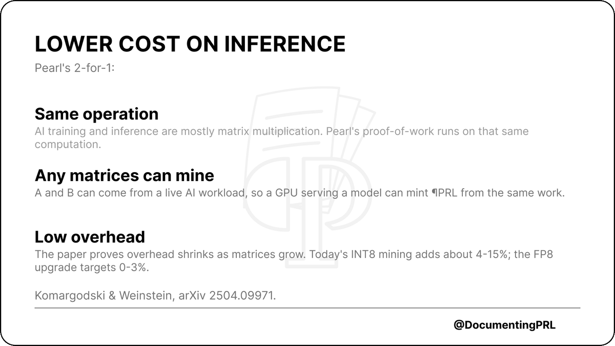 DocumentingPRL's tweet photo. The math under Pearl's 2-for-1 comes from a 2025 paper by Ilan Komargodski and Omri Weinstein: proof of work on arbitrary matrix multiplication.

The miner picks both matrices, so they can come from a model the GPU is already serving. The paper proves the extra cost shrinks as the matrices grow. Today's INT8 mining adds about 4-15% depending on workload, and the FP8 upgrade targets 0-3%.

The operation that runs AI can also mint $PRL.