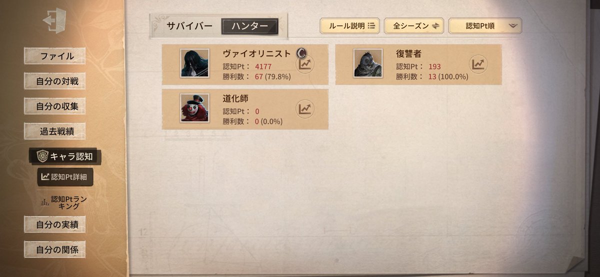 _R_otaku_'s tweet photo. そのまま１週間放置してもCなのアントニオマイナーすぎか https://t.co/ks1tGQI5di