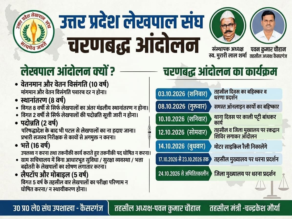 PAWANCh09644369's tweet photo. #लेखपाल_की_मांग
@myogioffice
@CMOfficeUP 
@BoardofRevenue https://t.co/LEcBT70ZHg