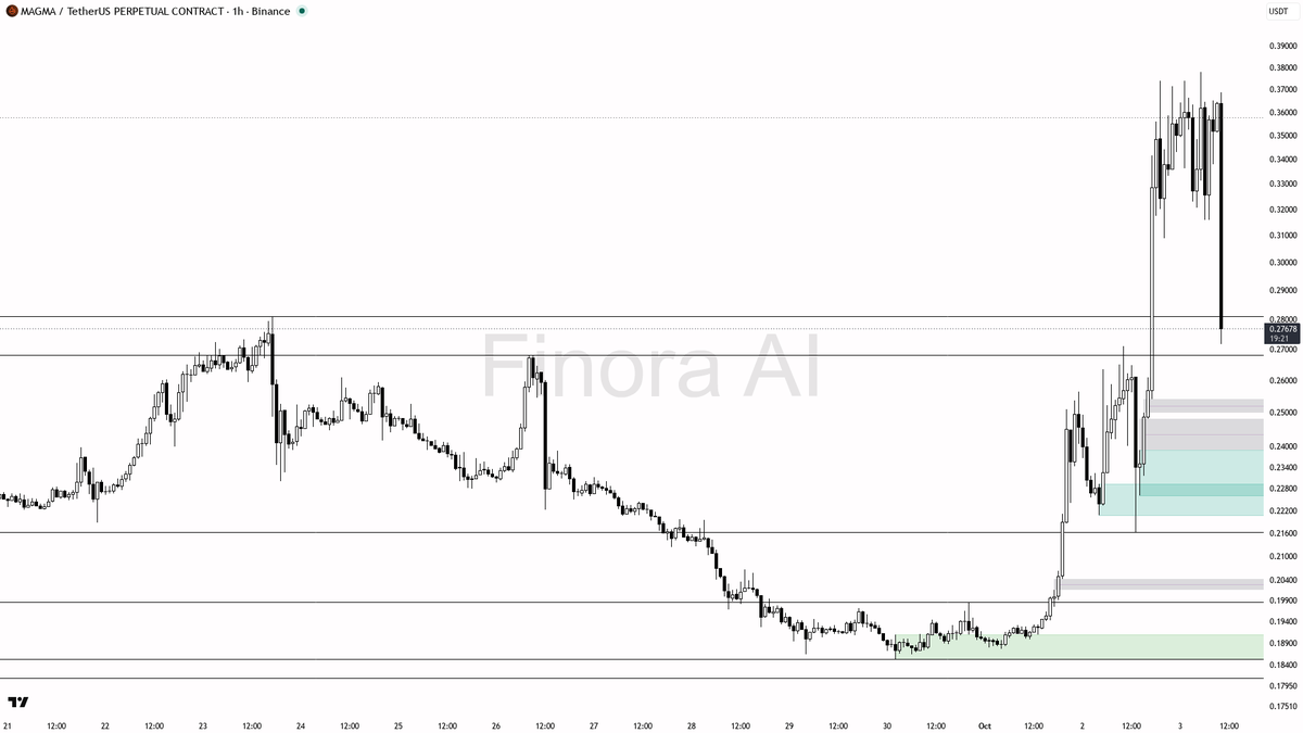 this chart → <https://t.co/1OcrrO9uUz>
 [📷](https://pbs.twimg.com/media/HTsKGqOWYAADeuT.png) https://pbs.twimg.com/media/HTsKGqOWYAADeuT.png https://pbs.twimg.