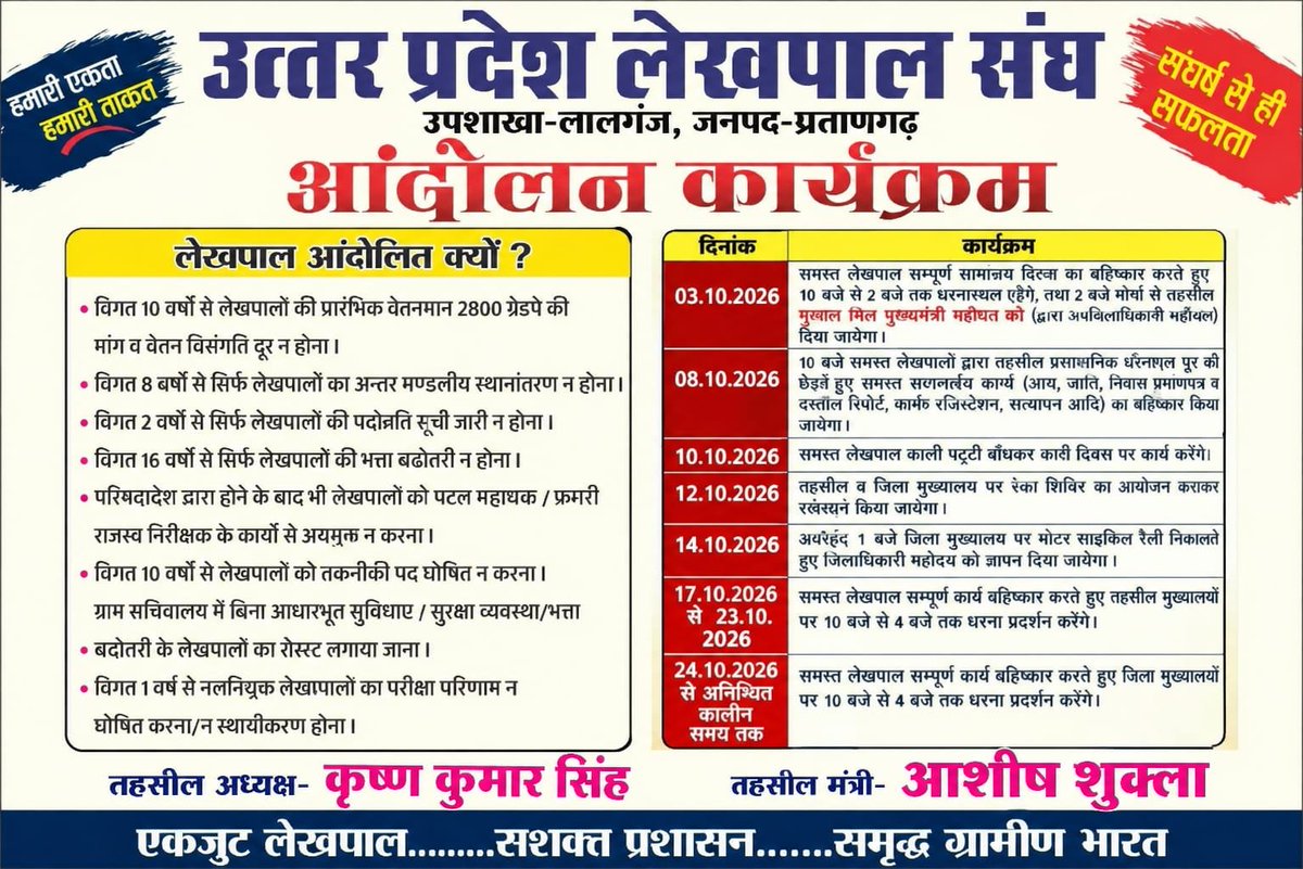 saileshmanav's tweet photo. 2800 ग्रेड पे लेखपालों का अधिकार है, कोई भीख नहीं। सम्मानजनक वेतनमान से ही कर्मचारियों का मनोबल बढ़ेगा। #लेखपाल_की_मांग
#लेखपाल_की_मांग
#लेखपाल_की_जायज_मांगे 
#2800gradepay 
#2800ग्रेडपे 
@myogiadityanath 
@UPGovt 
@ChiefSecyUP https://t.co/xyNNicMlpK