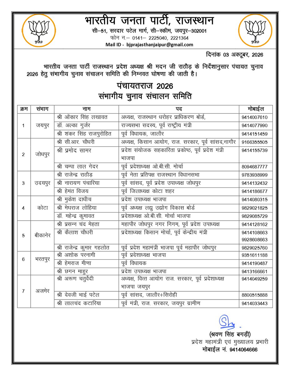 BJP4Rajasthan's tweet photo. भारतीय जनता पार्टी राजस्थान के माननीय प्रदेश अध्यक्ष श्री @madanrrathore जी के निर्देशानुसार पंचायत चुनाव 2026 हेतु संभागीय चुनाव संचालन समिति की निम्नवत घोषणा की जाती है। https://t.co/2PZnqJi2xM