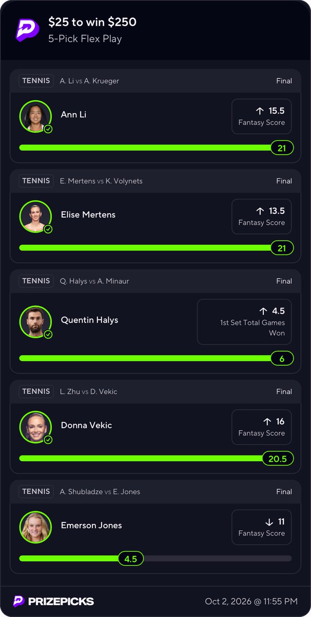 TobyPickss's tweet photo. VIP Parlay✅✅✅

0.25U🔒

Hit theses in my sleep🔥

We hit this for flex Friday sadly I can only put 25$ not 50$ like some of u guys💪

We are on a heater in vip🏎️

Follow @TobyPickss 

#prizepicks #tennis #lock #atp #itf https://t.co/rXlVAFN4ul