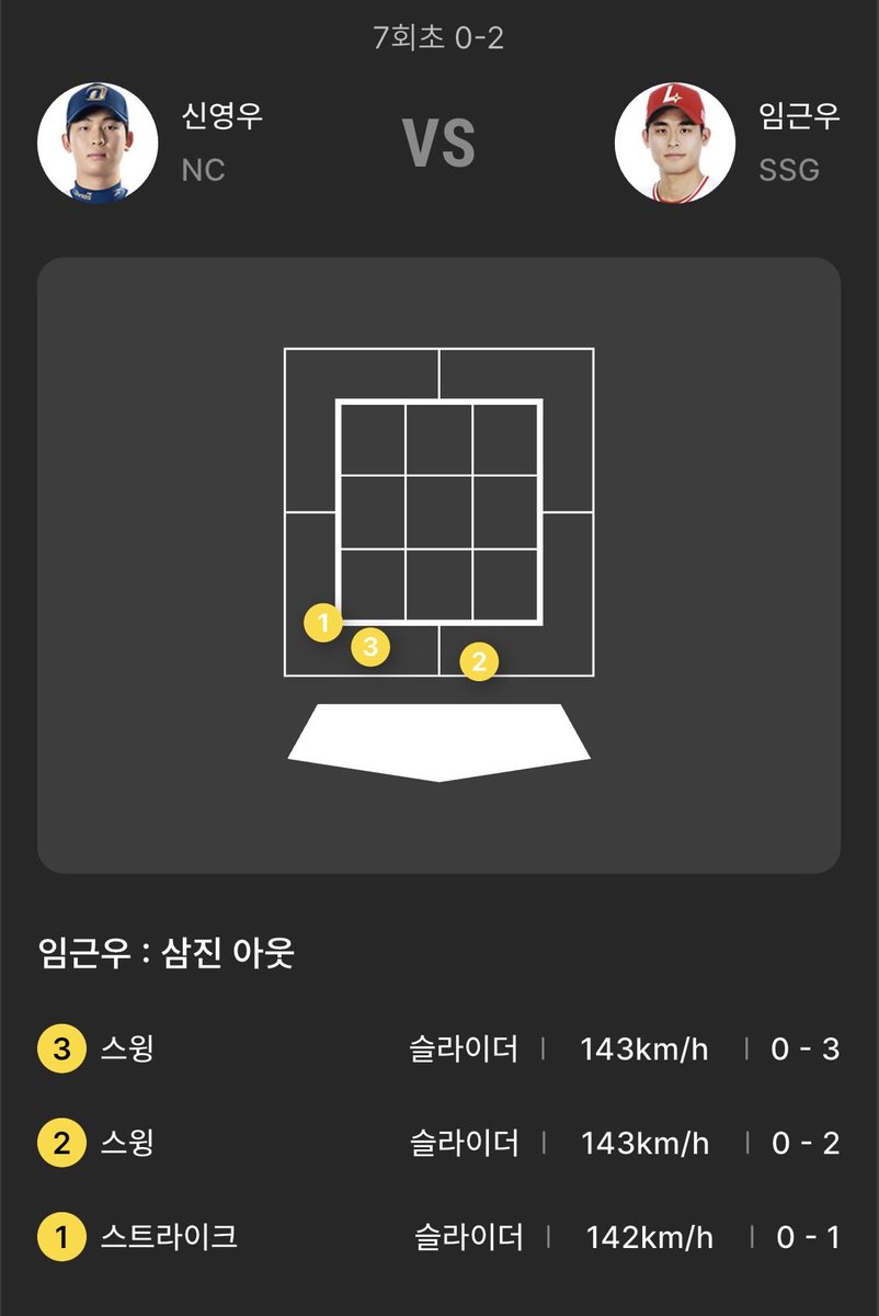 ywooos's tweet photo. 영우 이름 신라이더로 바꾸자
슬라이더 삼진 개섹시해…♡ https://t.co/cwUfA9S7gF