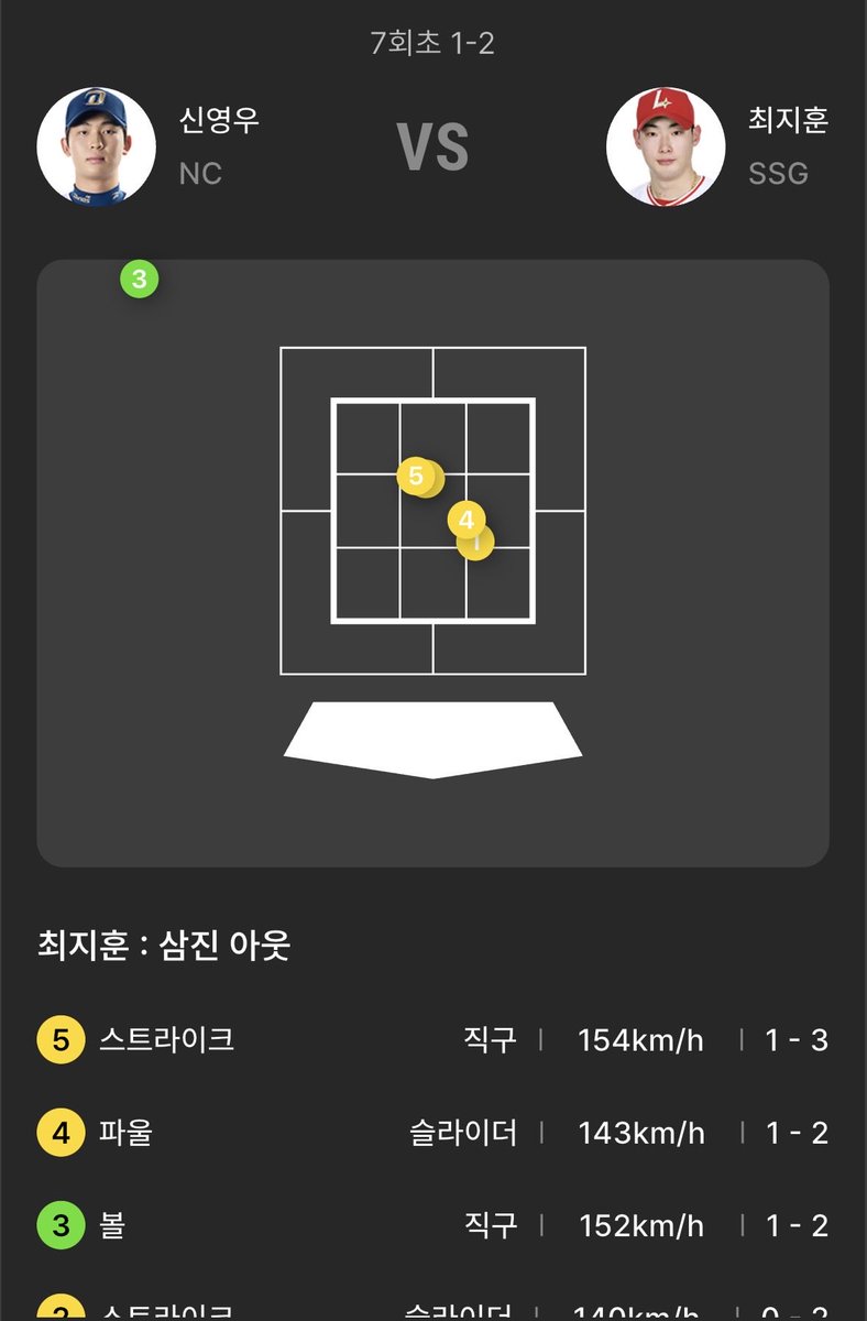 ywooos's tweet photo. 영우 이름 신라이더로 바꾸자
슬라이더 삼진 개섹시해…♡ https://t.co/cwUfA9S7gF