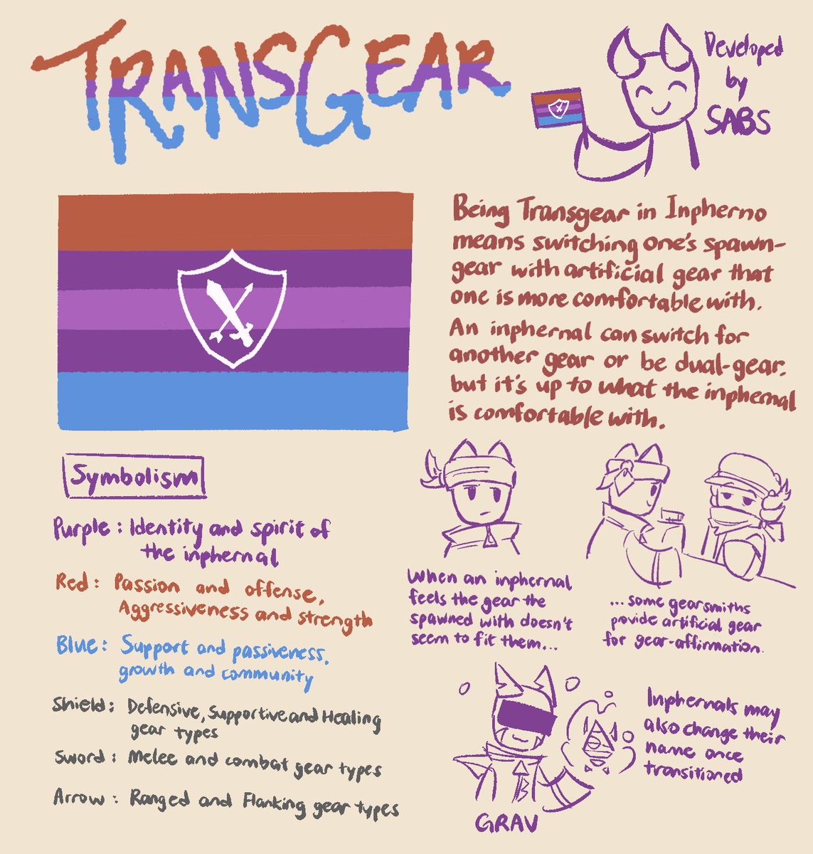 sabsplaysphight's tweet photo. hello people this is my design of the transgear flag 
some of these are my headcanons of what transgear could be in Inpherno, hope there's more lore in this to come 🤤

#phighting
#transgear 
#slingshotphighting https://t.co/MDi2nOaZQh