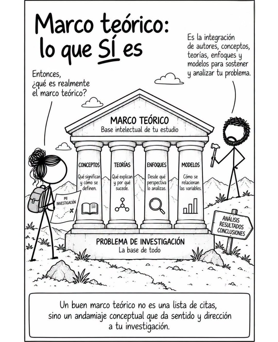 MisterInvestiga's tweet photo. El Marco Teórico de una investigación científica https://t.co/igdk1DOyOf