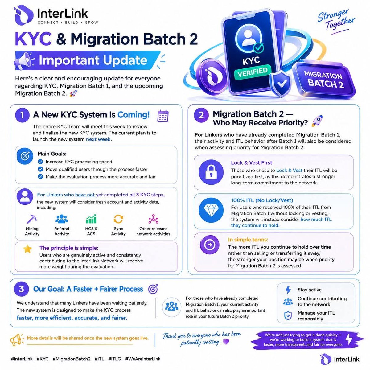 Dson12's tweet photo. InterLink Network, and manage your ITL responsibly. More details will be shared when the new KYC system goes live. 💙

#Interlink #ITLG #ITL https://t.co/hgUG4yxlfh