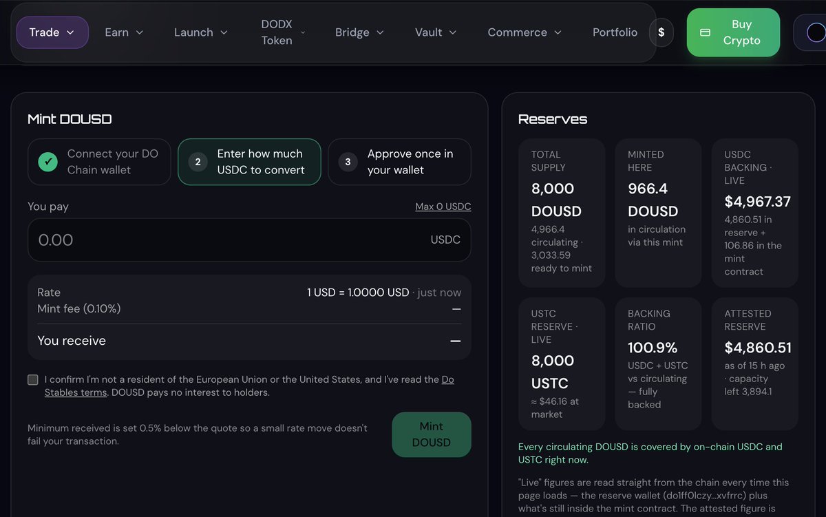 DoCorpOfficial's tweet photo. We don't do "trust me bro." We do receipts. π§Ύ
Every $DOUSD in circulation is backed on-chain, and you can check it yourself any time, live:
πΉ 100.9% backing ratio
πΉ $4,967 in USDC backing vs 4,966 DOUSD circulating
πΉ 8,000 $USTC already bought back and sitting in reserve
πΉ Reserve wallet public. Mint contract public. Numbers refresh every time the page loads.
No screenshots of spreadsheets. No "audit coming soon." Just the chain.
Some people made their minds up before reading a single line of code. That's fine. The wallet's right there. π
We'll keep building. They can keep refreshing.
The USTC repeg has started, and it's on-chain for everyone to see. π
π https://t.co/zYY7vXrYJU
#DOUSD #USTC #LUNC #TerraClassic
Crypto is high risk and you could lose all you invest. Not financial advice. DYOR.