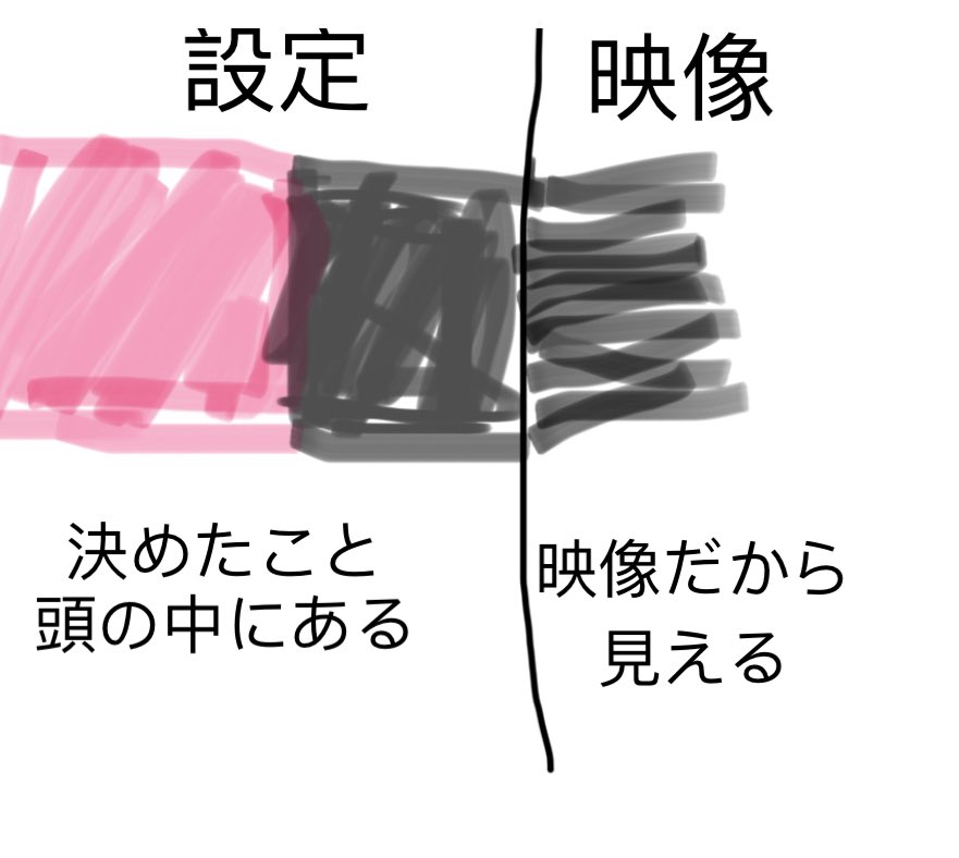 rika14341611111's tweet photo. 【現実化/具現化】って言われてるものの
私なりのイメージ

ところてん

ピンク色（自分好みの）の新しい設定入れた、今見えるのは過去（生まれる前も含めて）入れた設定が映るのは
普通のことというか、うまくいってない証拠じゃないよということ

好きなもの入れよ https://t.co/Nnyjj8Umrg