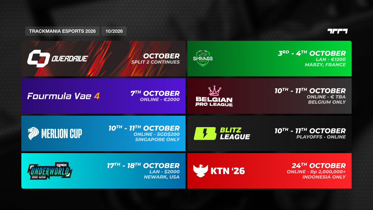TMesports's tweet photo. Let's take a look at what #Trackmania competitions are on this month:

🏁 @OverDrive_TM continues!
✈️ 2 LAN events (🇫🇷 & 🇺🇸)
🏆 A new competitive League
🎥 A streamer-run competition
🌐 Tons of regional online events

These 8 events are just a fraction of what's in store this month! 👀