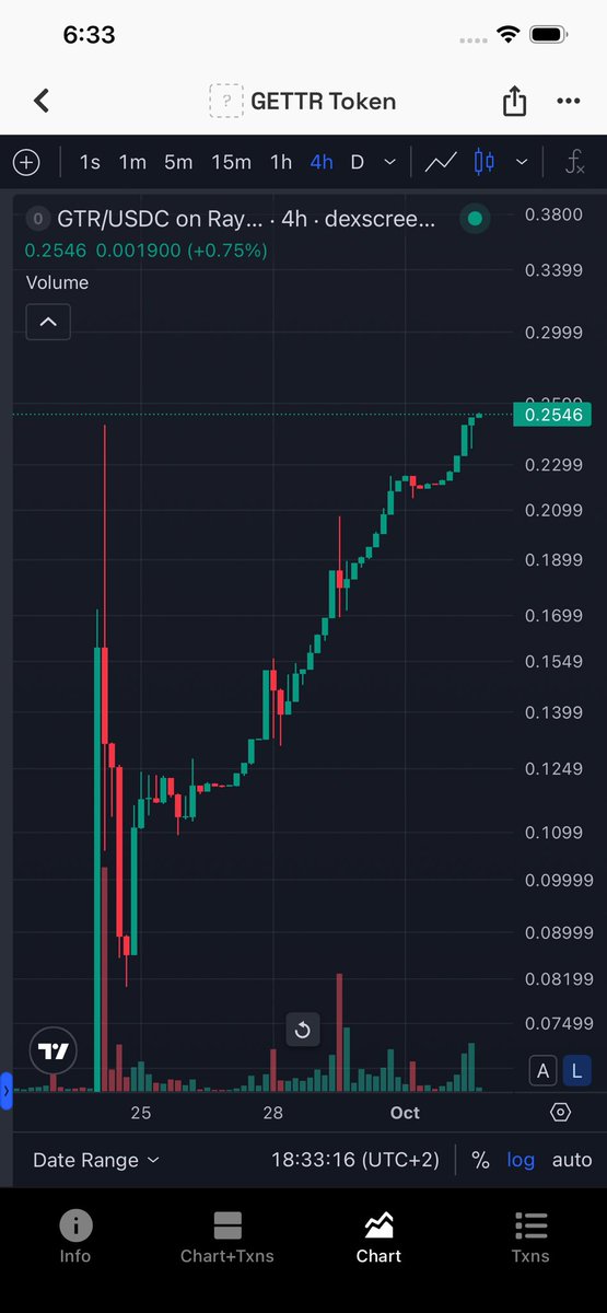 S1lzF6u0WSo0BzD's tweet photo. @CryptoMichNL 关注GTR🚀🚀🚀 https://t.co/H2MYiaQqhL