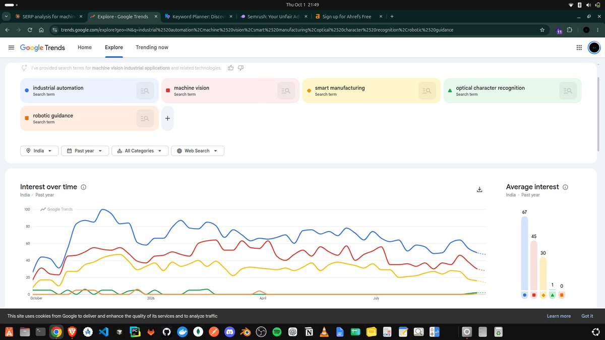 vickey4t's tweet photo. during my intership i am learning today. 
how to find out the keyword for SEO and ranking our website . 
so rank our computer vision machine product site . https://t.co/EnTArqaNjs