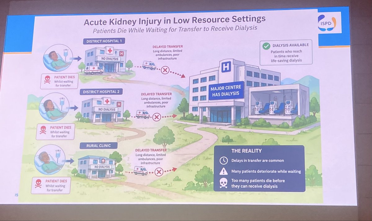 valerie_luyckx's tweet photo. Bottom line on AKI by @BrettCullis at @ISPD1 
AKI affects the young on LMICs
Most die because they cannot get timely care
Treatment for AKI saves lives, restores livelihoods
Must be funded https://t.co/o3p86G5Z1M