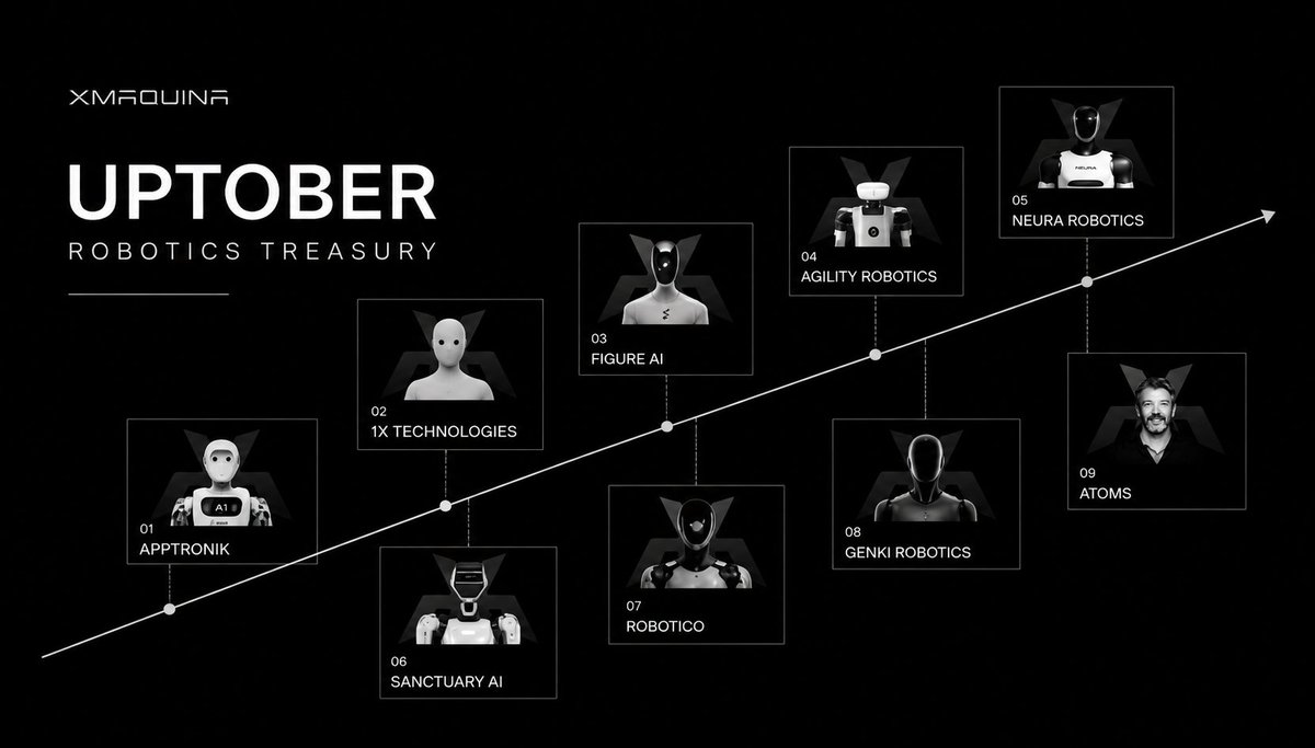xmaquina's tweet photo. Nine positions across humanoid robotics.

One treasury built for the long term.

Uptober begins. https://t.co/D1JvigVbGt