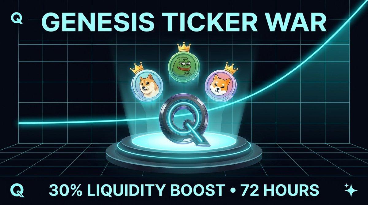 qpadfun's tweet photo. The QPad Genesis Ticker War is officially LIVE! ⚡

We are building a new fair-launch meme coin platform on the Quantum Blockchain. 

Instead of our team choosing random coins, we want YOU to decide the first 3 meme coins!

🏆 How to enter (Takes 30 seconds):
1. Reply with your meme coin name / ticker (Example: $QUANT or $QDOGE).
2. Write 1 simple sentence explaining your coin idea.
3. The 3 comments with the MOST LIKES will win!

🎁 What the 3 Winners Get:
👑 Launch your own coin: You become the official coin creator and earn creator fees on every swap.
🌊 30% Liquidity Boost: Our team buys the first 30% of your coin's curve on Day 1 to give you massive green candles and instant momentum!
🚀 Pioneer Status: A verified VIP badge for early supporters + guaranteed Mainnet Airdrop whitelist.
💸 20% Lifetime Trading Cashback: Save 20% on trading fees across all coins on QPad forever. 20% goes straight back into your Cashback Wallet!

Contest duration: 72 Hours (3 Days).

Drop your ticker below and get your friends to like your comment! 👇

Trade & test live: https://t.co/8vzQ4ddhH0
Official Community: https://t.co/WZyNHsjxtO