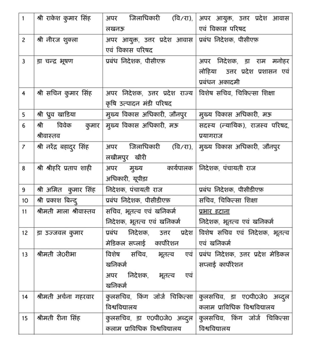 AhteshamFIN's tweet photo. #UP में 15 #IAS अफसरों  का तबादला 📨 https://t.co/GdyyEdIcku