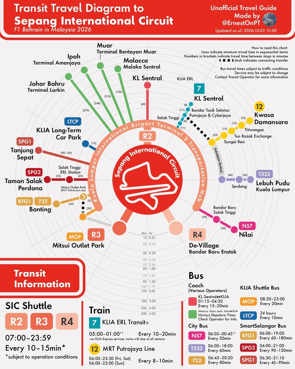 ErnestOnPT's tweet photo. Haven’t seen a good map depicting all travel options to and from Sepang Circuit for F1 weekend, so I’ve made one to show all travel options to the circuit, including lesser known bus options and connecting rail services beyond KLIA Transit: https://t.co/mwomGyd6h6