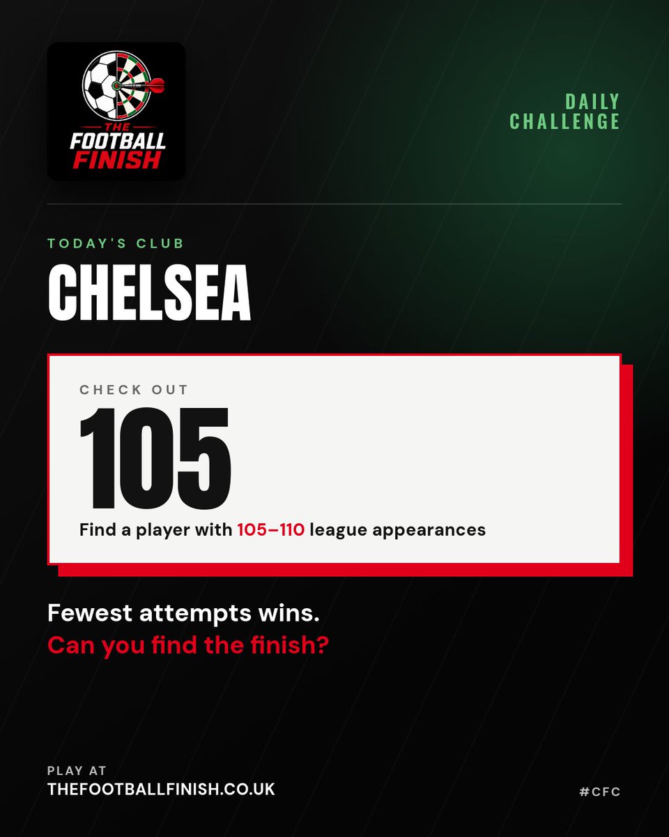 TFootballFinish's tweet photo. 🎯 DAILY FINISH

Come on then, Blues.
Name a Chelsea player with 105–110 league appearances.

No searching—put your first answer below.

Fewest attempts wins.
Play free 👇
https://t.co/dM471zvFQC

#TheFootballFinish #CFC https://t.co/G3FceFwYeH