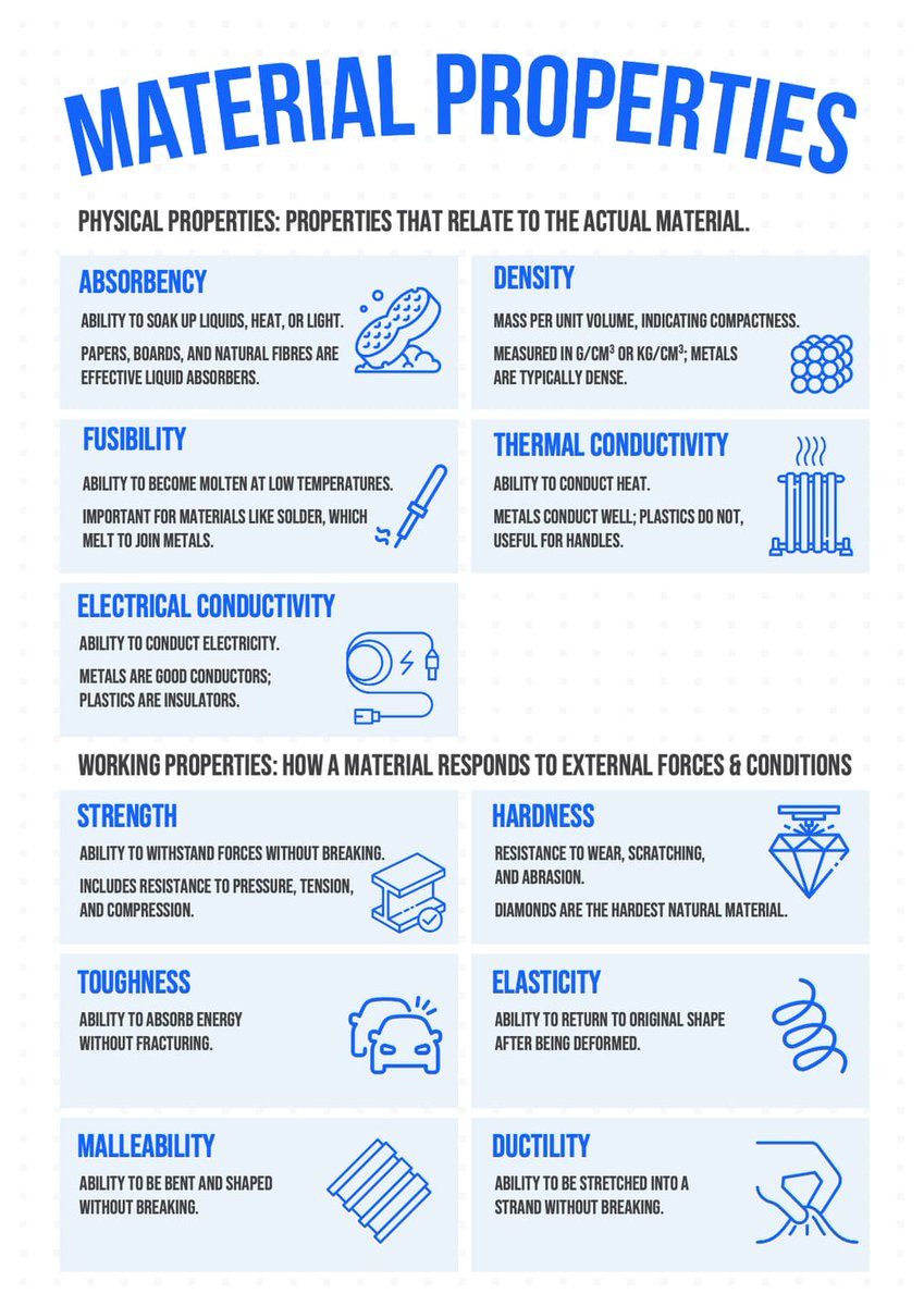 trylearnmix's tweet photo. material properties — ready for your classroom. learnmix. com/r/gpdwf8z-x #UKTeachers #Learnmix https://t.co/WFSaLgjGPN