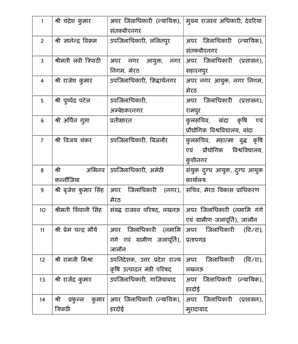AhteshamFIN's tweet photo. #UP में 23 #PCS अफ़सरो का तबादला 📨 https://t.co/FqEPaNJoz2