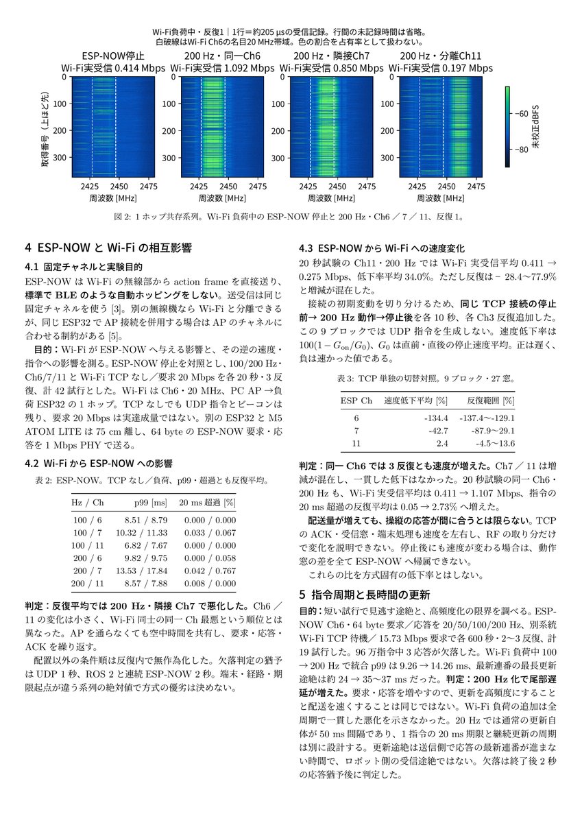 Raptor_zip's tweet photo. ロボコンのWi-Fi、隣のチームとかぶるとどうなる？
ESP32-C5をSDRとして使って電波を可視化し、遅延を測定。
ESP-NOW・BLEとの相互影響も実験しました！ https://t.co/bKFsUQfmg3