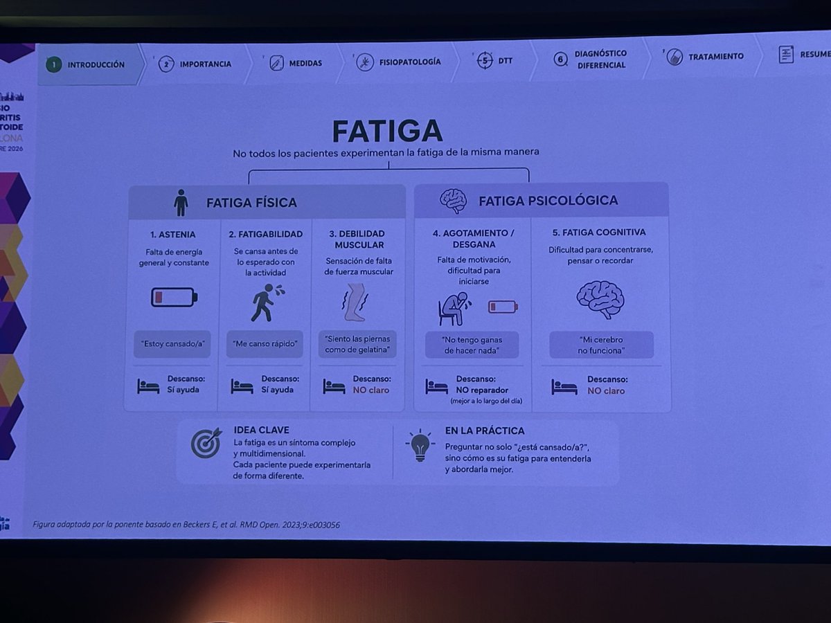 mariaj_morenom's tweet photo. /#simposioAR26 @SEReumatologia
✅ Dra Rodríguez: fatiga 🧶
- que es exactamente la fatiga?
- fatiga física o psicológica?
- fisiopatología https://t.co/OgrtqZCizI