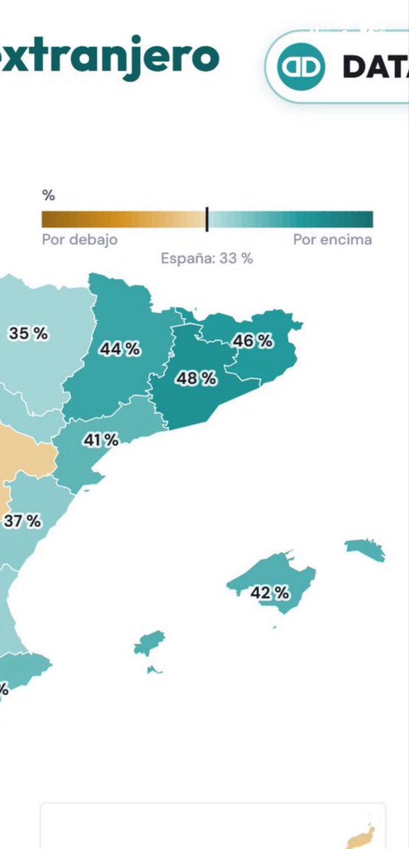 ramon_audet's tweet photo. A Cisjordània això és colonialisme, al teu barri integració.

Volen normalitzar que 1/2 de les persones a la província de Barcelona (franja 30-39 anys) siguin nascudes a fora.

Això no hi ha política d’habitatge, lingüística, sanitària, d’infraestructures, etc, que ho aguanti. https://t.co/Bn0NPYOn9P