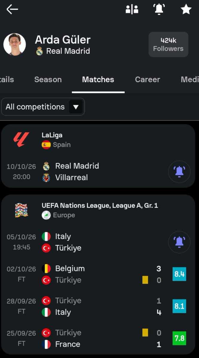 Ultron_Nox's tweet photo. Arda is so fucking good mehn! He got this rating without goals or assists 
His country just failed him https://t.co/yPFyUtzk9h
