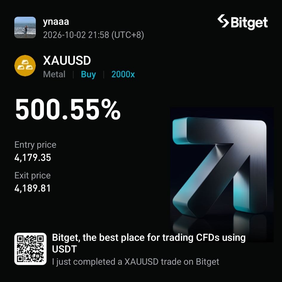 frceyynaa's tweet photo. Have you see the Bitget Alliance Program?

The Bitget Alliance Program has a fairly unusual structure. Bitget is allocating 30% of the platform’s eligible trading fee revenue during the campaign to a USDT reward pool, with the figure updated daily. Meaning the actual figures changes, every time someone trades into it.

On the surface, it is simply an update to the reward pool. In practice, it also reveals part of Bitget’s operating picture, allowing the market to track the platform’s trading activity and recovery in real time. Of course, fee revenue cannot be converted directly into exact trading volume.

Spot and futures fee rates vary, while VIP discounts and zero-fee trading pairs also affect the final figure. Still, whether business activity is rising or falling is difficult to hide when the pool changes publicly every day. 

Doing this for nearly a month, especially after a security incident, effectively puts the platform under continuous market scrutiny. It is a pretty bold move. 

Fun Fact!
No registration is required, and rewards are settled every seven days: - 60% of the pool is distributed based on eligible trading volume, while 40% is allocated based on eligible asset value. 

Here is how you can participate:

The qualifying threshold for each pool is 100 USDT, and rewards are paid in USDT within two business days after settlement. - Eligible V1–V7 users automatically receive 30 days of VIP status protection. 

Users who move up a tier during the campaign can still enjoy the benefits of their new VIP level. Keeping part of its operating data in public view suggests that the team is confident in the platform’s activity. 

There is no need to rush to conclusions about how well the business is recovering or whether trust will return. The reward pool, updated every day, will speak for itself.  

#BitgetAllianceProgram

 https://t.co/Uj02LvWocx