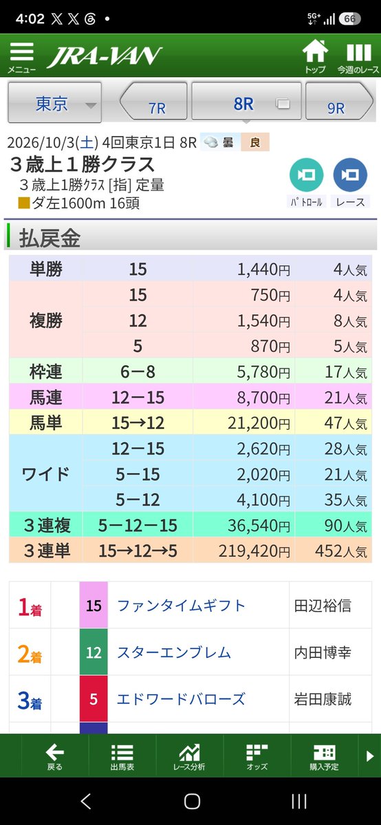 muchihahaji's tweet photo. 今日の指数で結構いいの取れました。
今日はそれなりに仕事出来た。
今後も頑張ります。 https://t.co/2H0OiYfFyt