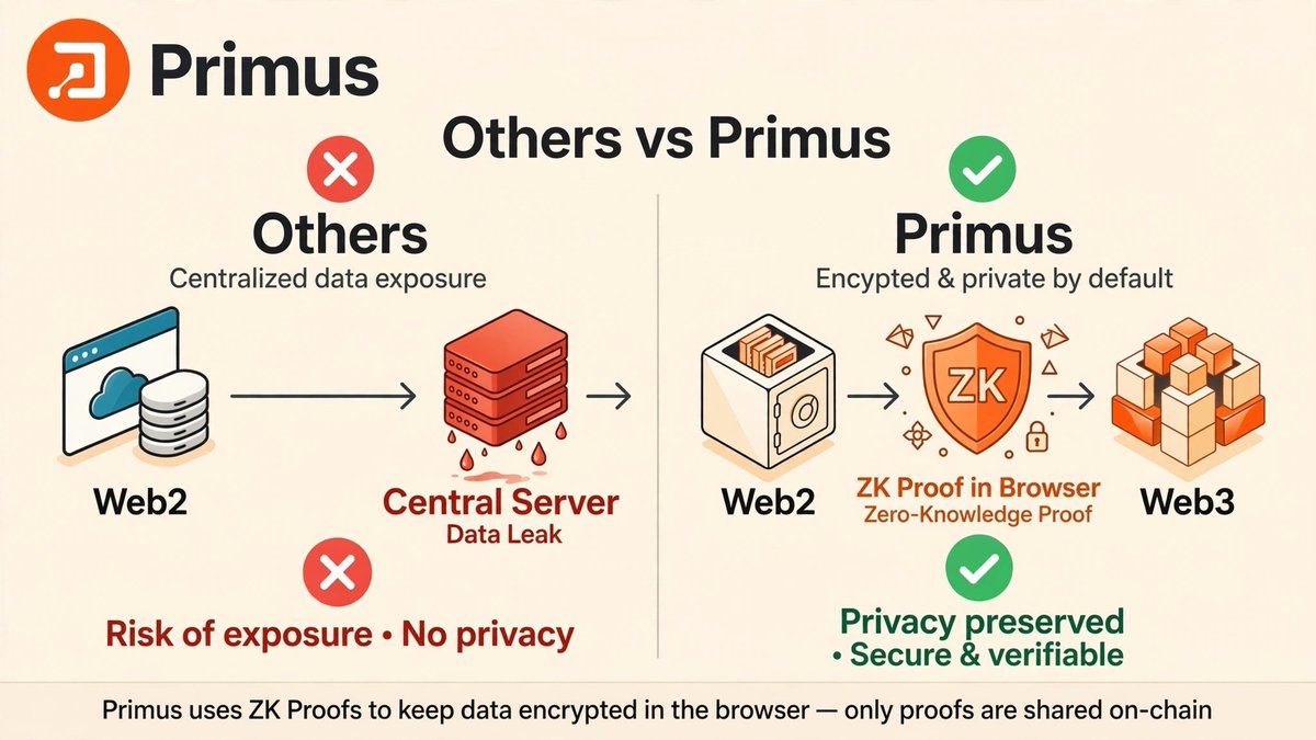 apik1980042's tweet photo. @primus_labs https://t.co/J0t6yqUVfM