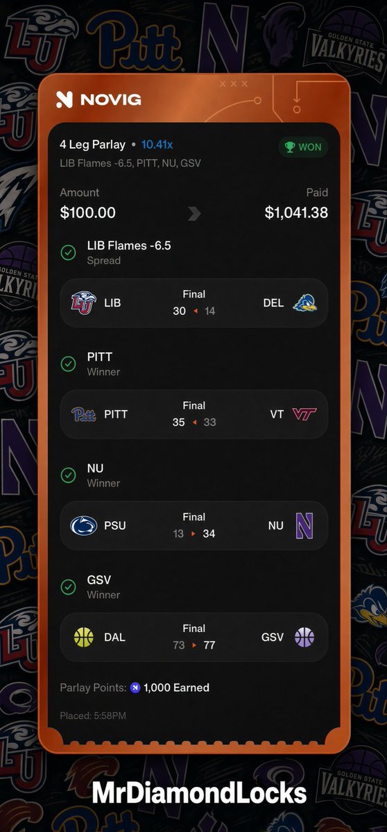 MrDiamondlocks's tweet photo. 4-leg parlay cashed 💰 $100 → $1,041.38 at 10.41x 🔥
@Novig 
✅ LIB Flames −6.5 ✅ PITT ✅ NU ✅ GSV
Liberty rolled Delaware. Pitt edged VT. Northwestern blew out Penn State. Valkyries closed it. All four legs hit.
Follow for daily picks 📈
#Novig #Parlay #CashIt #Liberty #Pitt #Northwestern #Valkyries #WNBA #CollegeFootball
