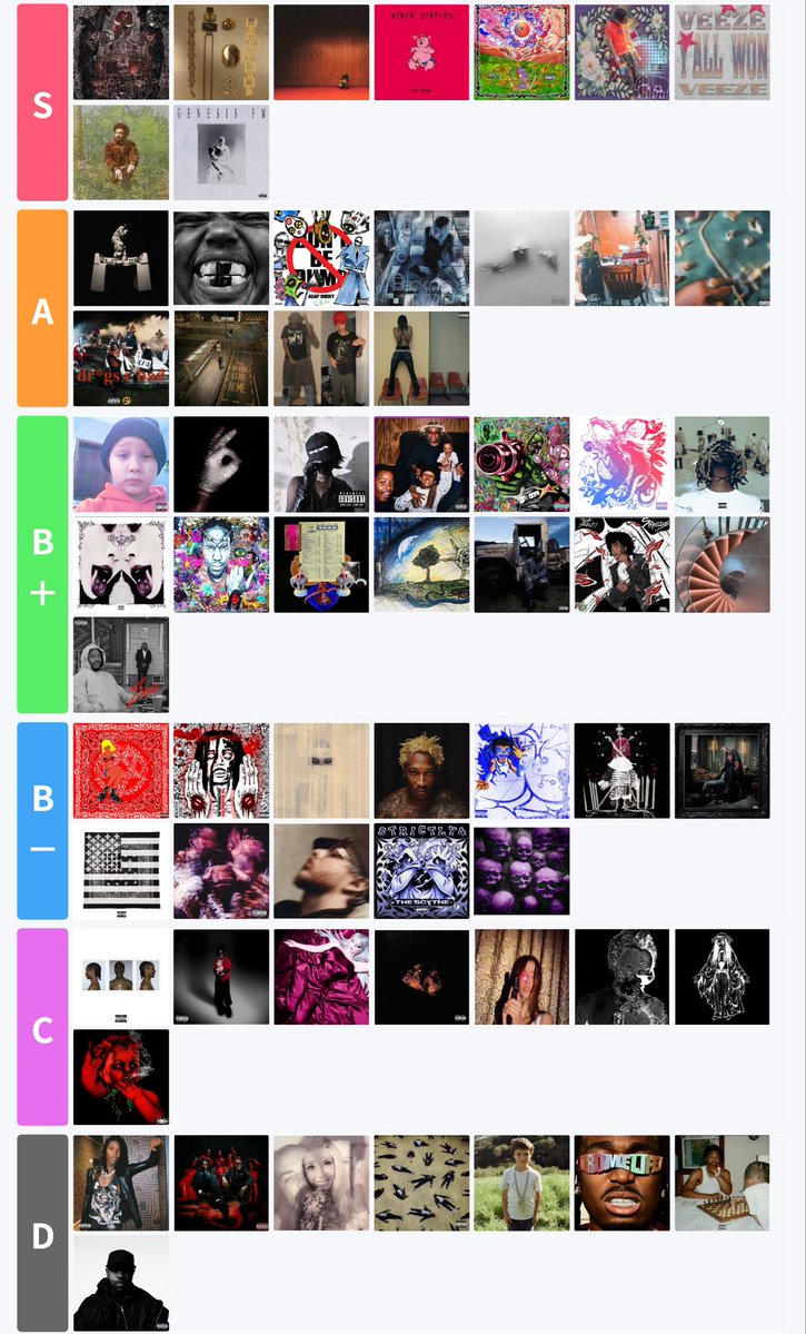 tyorigino's tweet photo. 2026年HIPHOPアルバム・EPティア表（現時点） https://t.co/L7gM6b9Jo0