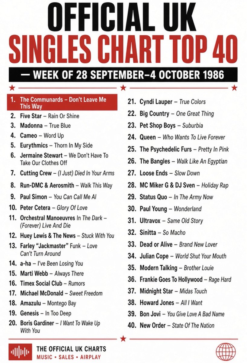 JamesMelville's tweet photo. The Official UK singles chart 40 years ago today. 3rd October 1986. Some great songs in here. https://t.co/JMRzJRe4g3