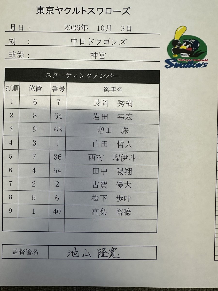 swallowspr's tweet photo. 10月3日(土)
vs.中日ドラゴンズ
東京ヤクルトスワローズ
本日のスタメン
#swallows
#燕心全開 https://t.co/rOENh4dUft