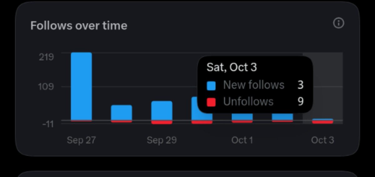 kosikobo420's tweet photo. All of Una wey i follow wey una dey unfollows make una dey fear God oo. 
But this 9 people wey unfollow me, aswear say I go find you,I promise. https://t.co/WqBSZhLP0j