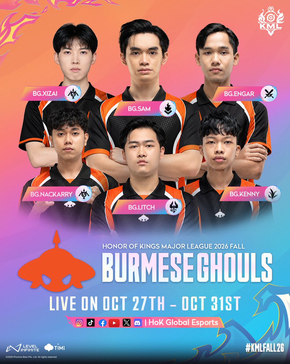 HoKEsports's tweet photo. 🇲🇲 Myanmar’s Burmese Ghouls are ready for #KMLFall26! 🔥
A new challenge awaits BG on the KML stage! 

⭐ Clash: BG.Engar
⭐ Jungler: BG.Kenny
⭐ Mid: BG.Sam
⭐ Farm: BG.XiZai
⭐ Farm: BG.Nackarry
⭐ Roam: BG.Litch

#PathToHonor #2026HoK #HonorofKings #HoKEsports https://t.co/zdiQjJb7lR