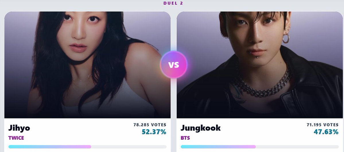 GCVT_JK's tweet photo. ⏰ 19 hrs left and #Jungkook is still #2!!! 😢
VOCALIST OF THE YEAR 2026 - SEMIFINALS
MUSIC MUNDIAL

📊Gap: 7k 
Can we do it, can we close the gap? 
Yes, we can if we all work hard! 💪🤝🔥

Pls vote every 2 mins or do missions, download the app for more votes 🙏:

🔗 https://t.co/atu0sOnRbM

Let's give our best vocalist what he deserves! ❤️‍🔥