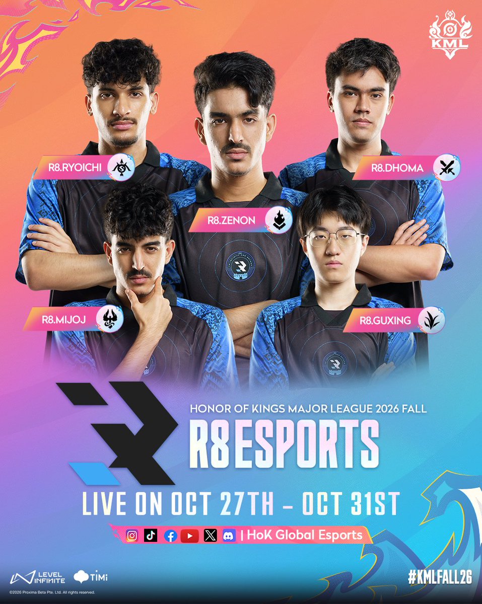HoKEsports's tweet photo. R8 Esports are taking the MENA region to #KMLFall26! 🔥 To infinity and beyond! 🚀

⭐ Clash: R8.Dhoma
⭐ Jungler: R8.Guxing
⭐ Mid: R8.Zenon
⭐ Farm: R8.Ryōichi
⭐ Roam: R8.Mijoi

#PathToHonor #2026HoK #HonorofKings #HoKEsports https://t.co/BPYM9jlcMd