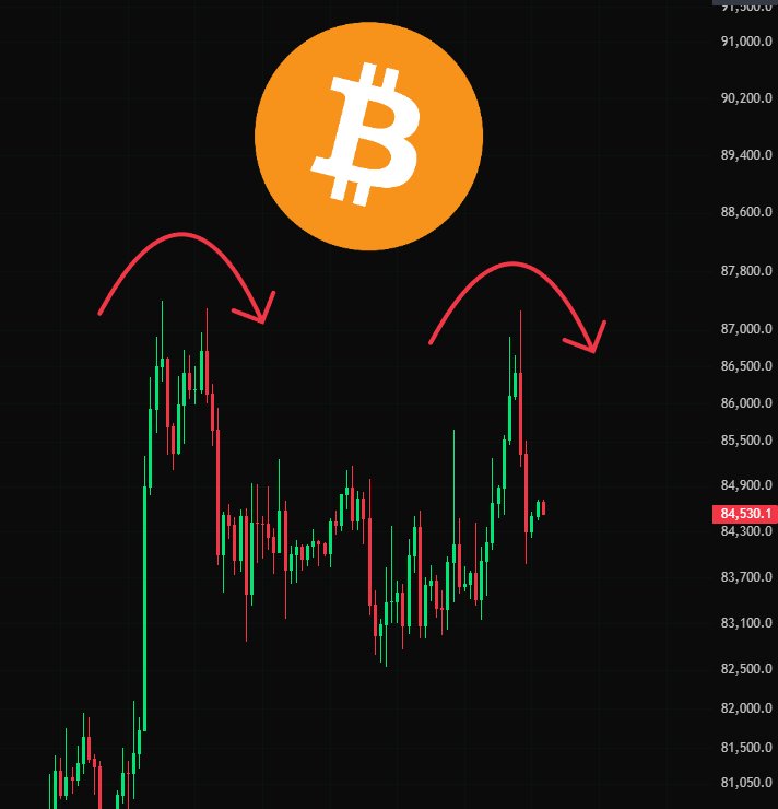 0x_CryptoCat's tweet photo. Bitcoin chart is not looking good. It can go down to $80k to eat the liquidity before flying.

#BTC #Bitcoin https://t.co/EevBY7FRPl