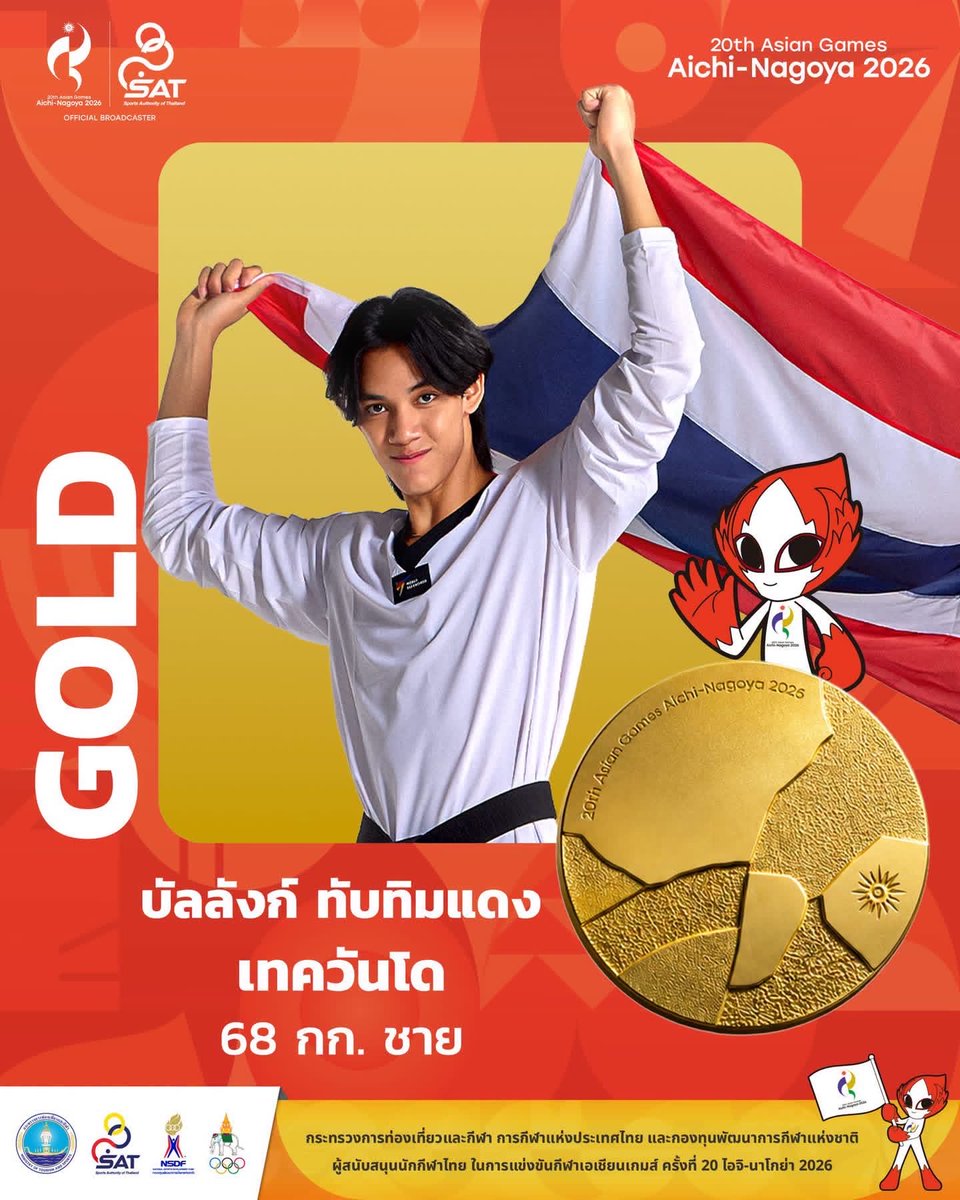 ASIANGAMESs2026's tweet photo. 🥇🇹🇭 เหรียญทองที่18  หยู บัลลังก์ ทับทิมแดง นักเทควันโด ไทย เอาชนะ นักกีฬาจาก อิหร่าน คว้าเหรียญทอง ในรุ่น 68 กิโลกรัมชาย เป็นการคว้าเหรียญทอง2 สมัยของเจ้าตัว ขอแสดงความยินดีกับนักกีฬาด้วยครับ #Asiangames2026 #เอเชียนเกมส์2026 https://t.co/jTSrrEcuLg