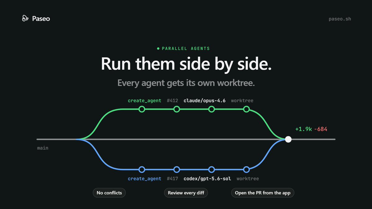 paseodotsh's tweet photo. Two agents. One repo. Zero conflicts.

Paseo gives every agent its own git worktree, so Claude Code can fix the bug while Codex builds the feature. Review every diff, then merge it all back from one app.

https://t.co/1EnL6hQPJf https://t.co/Yn5adoTSzU