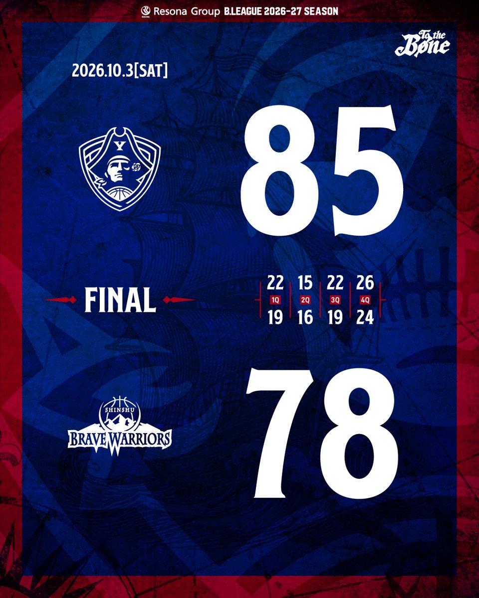 b_corsairs's tweet photo. 【𝐅𝐈𝐍𝐀𝐋】

▼BOXSCORE
https://t.co/ulHJ2yl3kG

#ビーコル #TotheBONE https://t.co/eFFTp66pDk